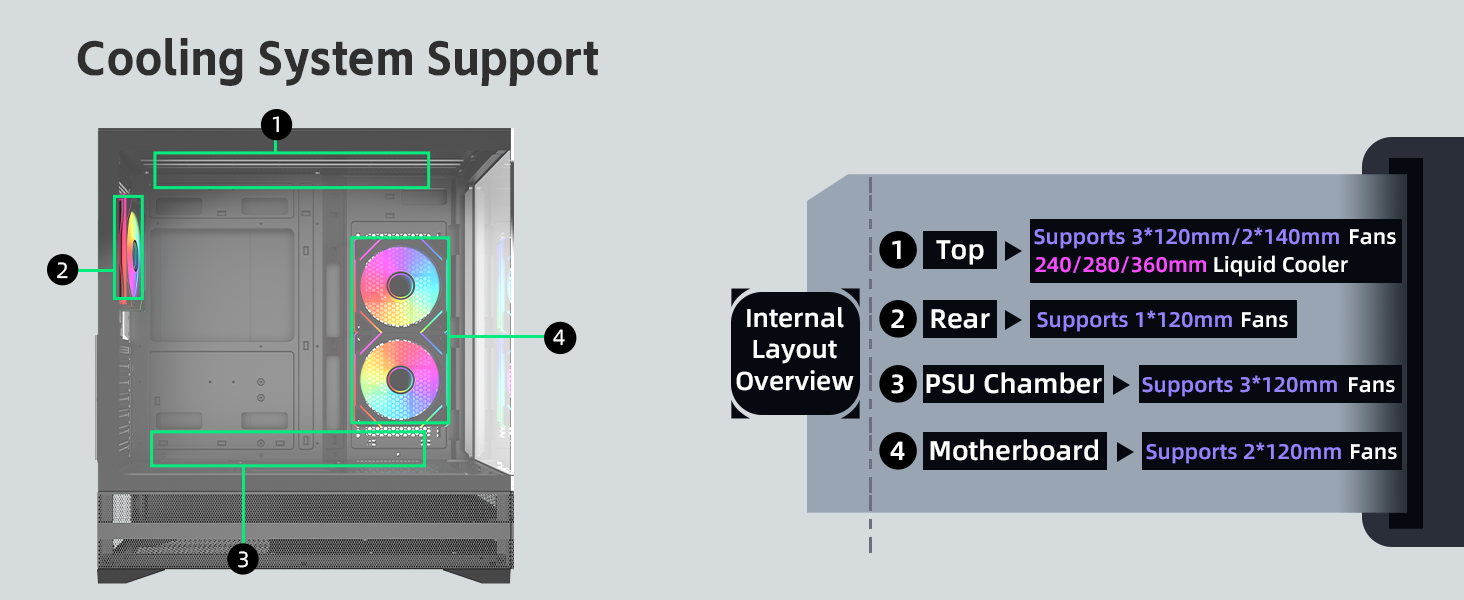 Cooling System Support