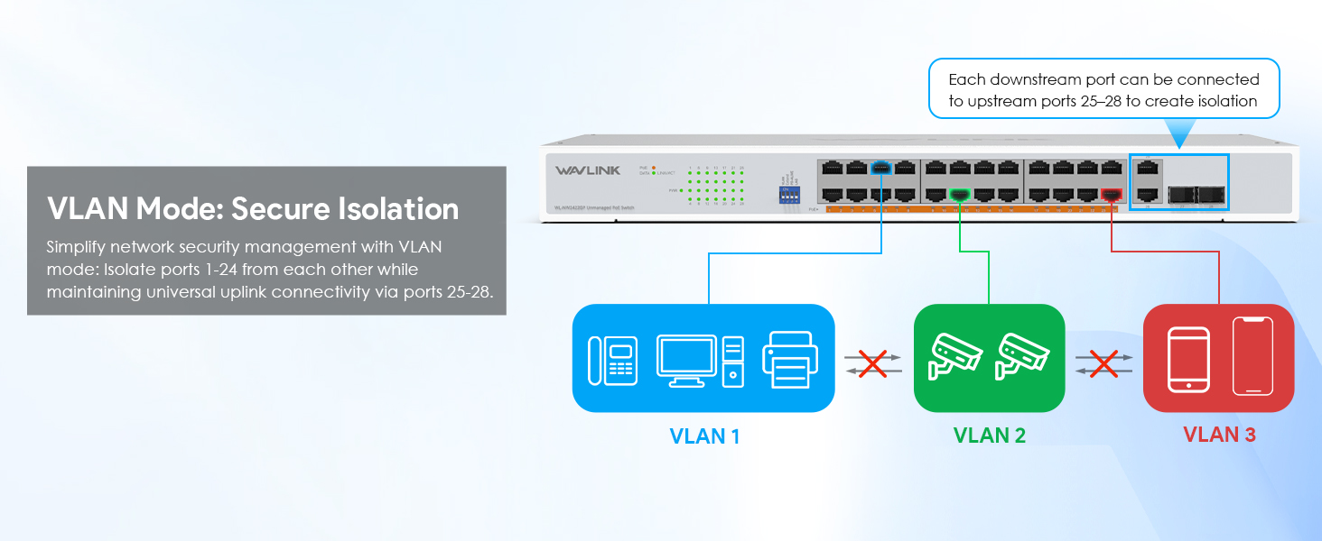 Gigabit Ethernet Unmanaged Switch
