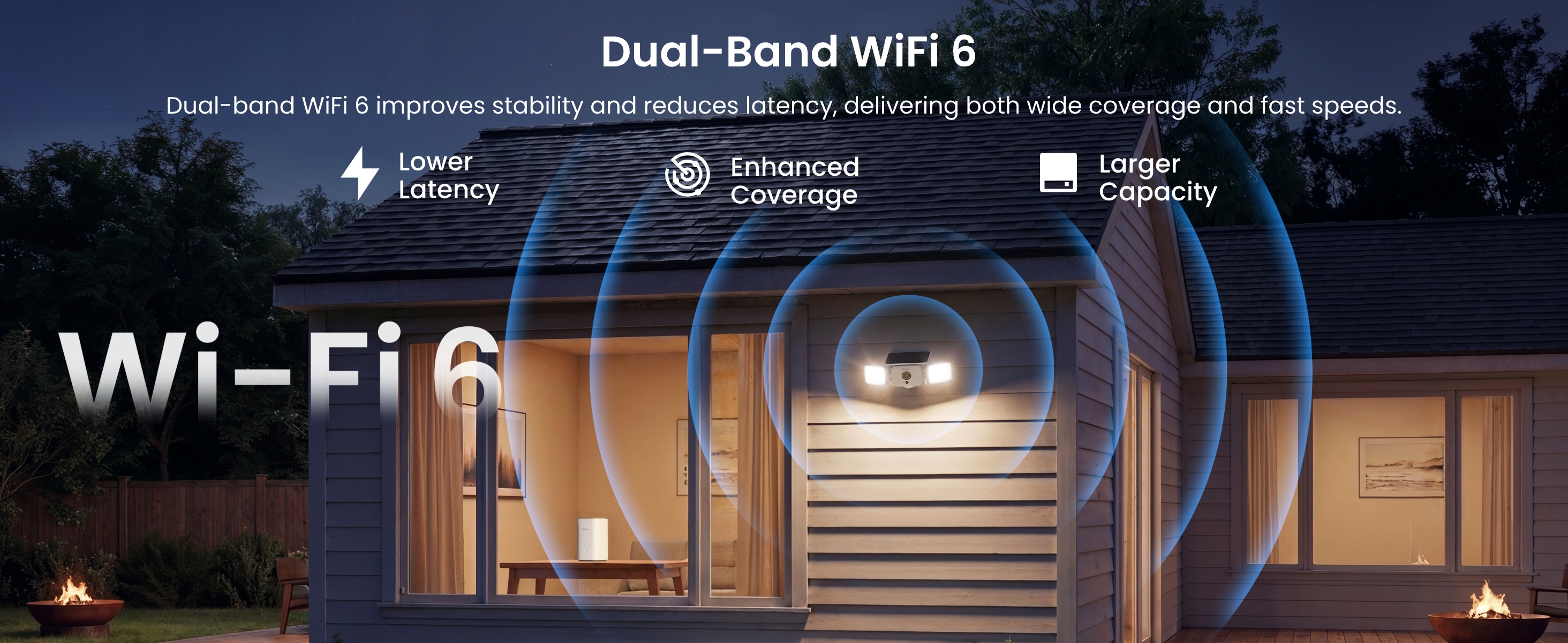 2.4GHz | 5GHz | Wi-Fi 6