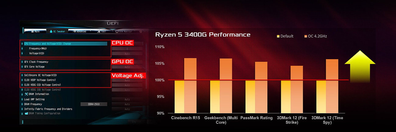ASRock DeskMini X300/2.5G Series Mini-PC
