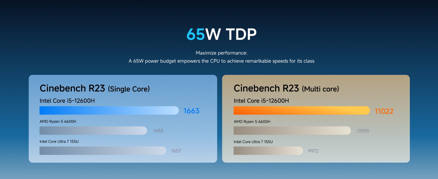 M1 Plus 12600H Mini PC