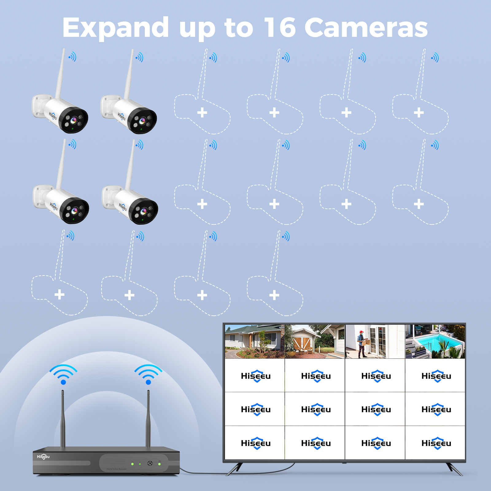 Expand up to 16pcs Cameras