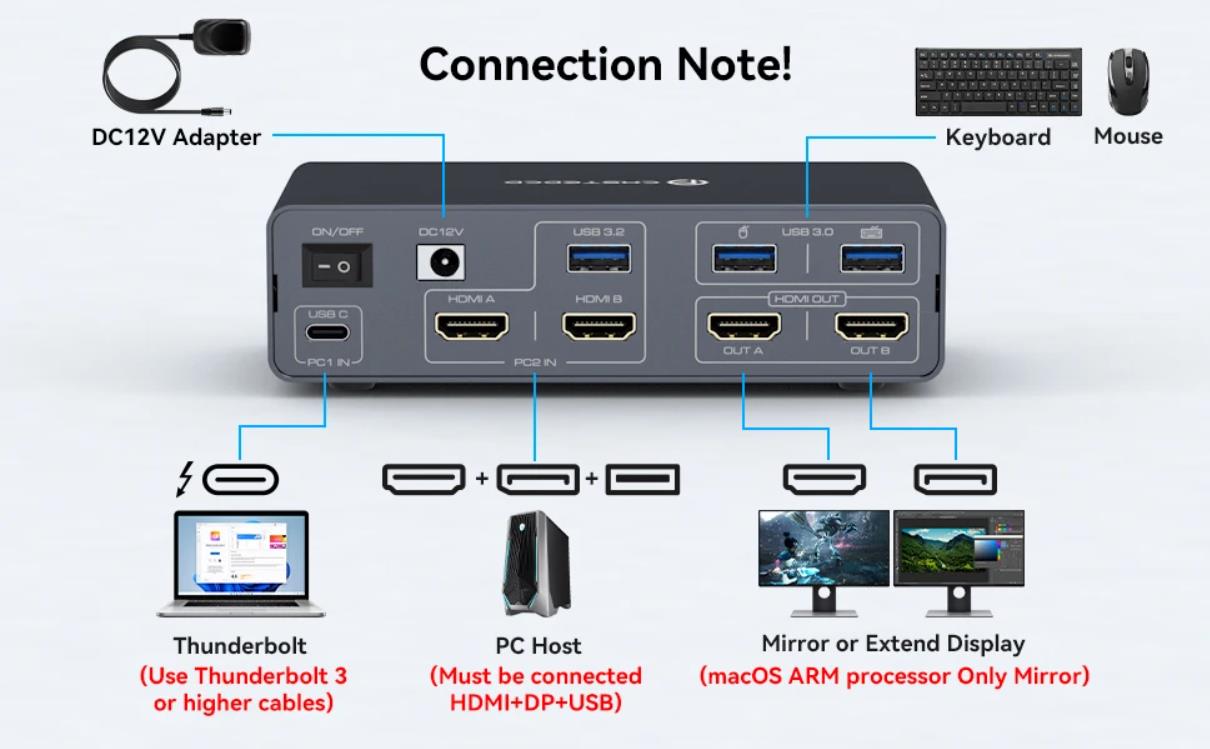 [KVM Switch 2 Monitors 2 PCs]