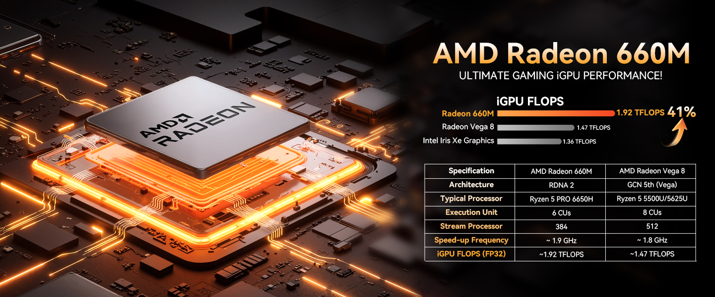 AMD Radeon 660M GPU