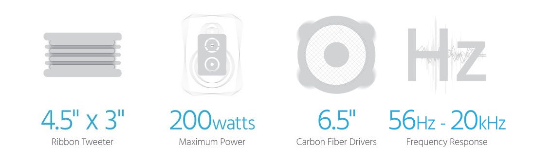 In-Wall Speaker 6.5in 3-way Carbon Fiber Column with Ribbon Tweeter (each)