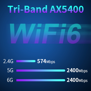 5400Mbps Tri-Band High Speed Access the exclusive WiFi 6E band for superior HD video conferencing, g