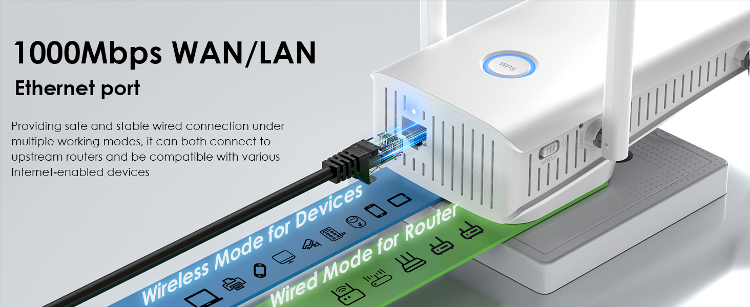 wifi 6 Range extender