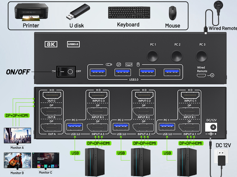 How to connect the triple monitor KVM switch