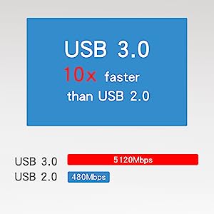USB Hub