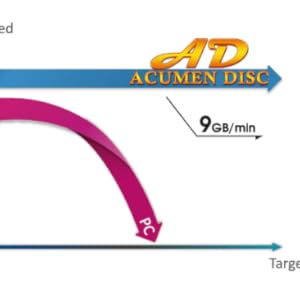 EZ Dupe 150MB per second copy speed for HDMini Touch HDD Duplicator