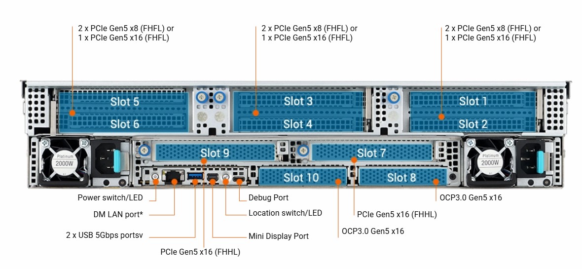 ASUS RS720A-E13-RS24U-27KW10G 2U Dual Socket Rackmount Server