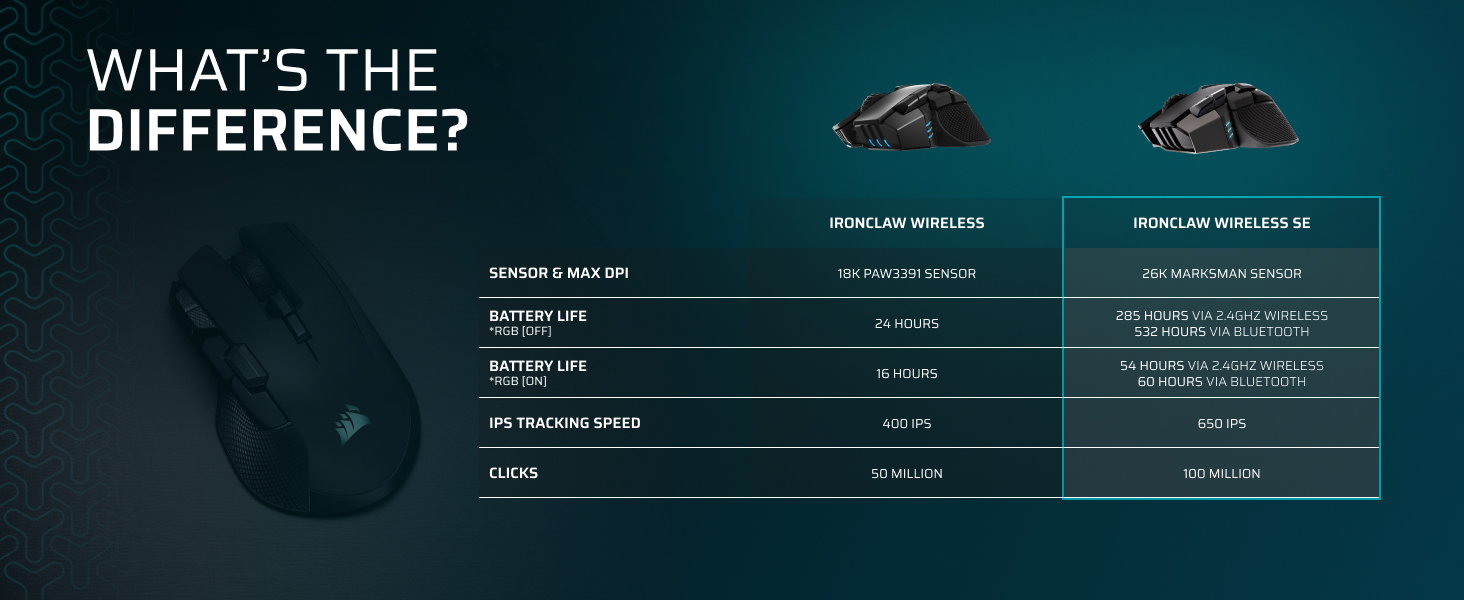 Corsair IRONCLAW Wireless SE Gaming Mouse