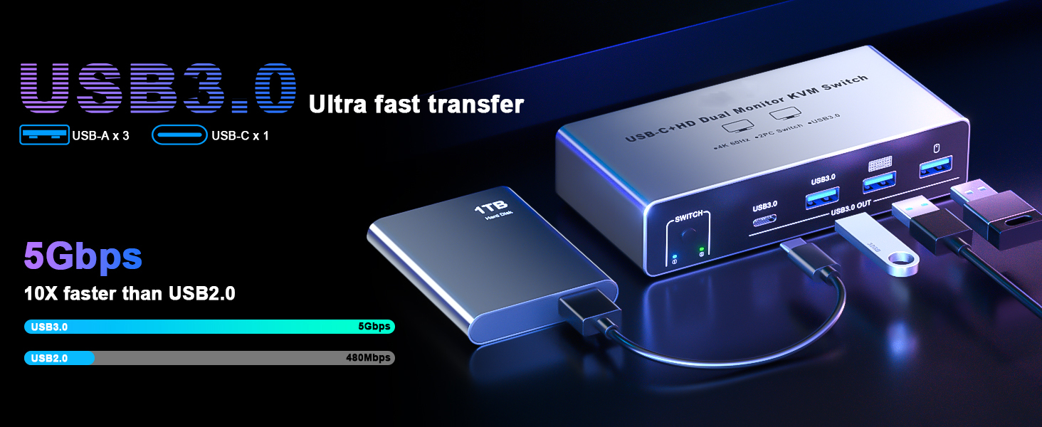 HDMI KVM Switch 2 Monitors 1 Desktop and 1 Laptop 4K@60Hz, Dual Monitor KVM Switch Docking Station