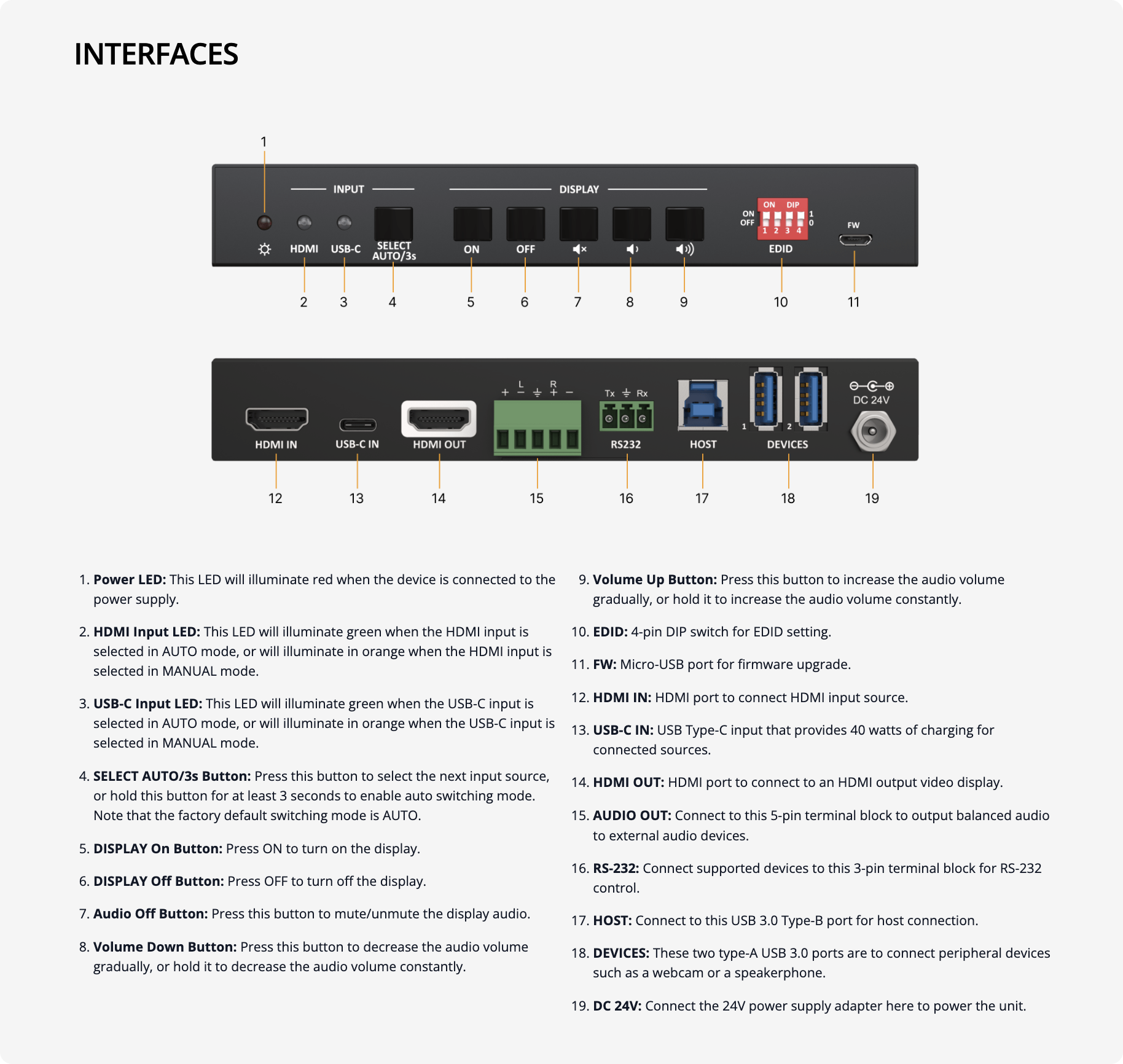 interfaces