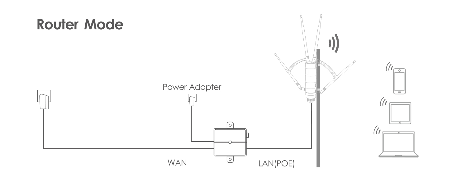 wifi range extender