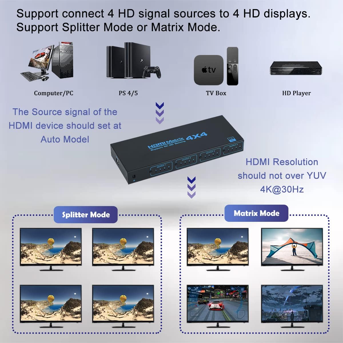 HDMI Matrix Switch 4x4