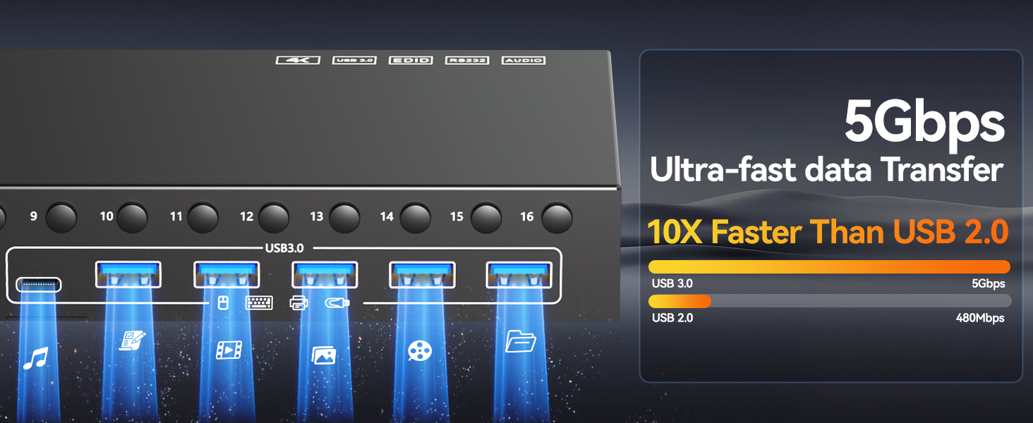 Support resolution up to 4K@60Hz and backward compatible 4K@30Hz, 1920*1080@120Hz