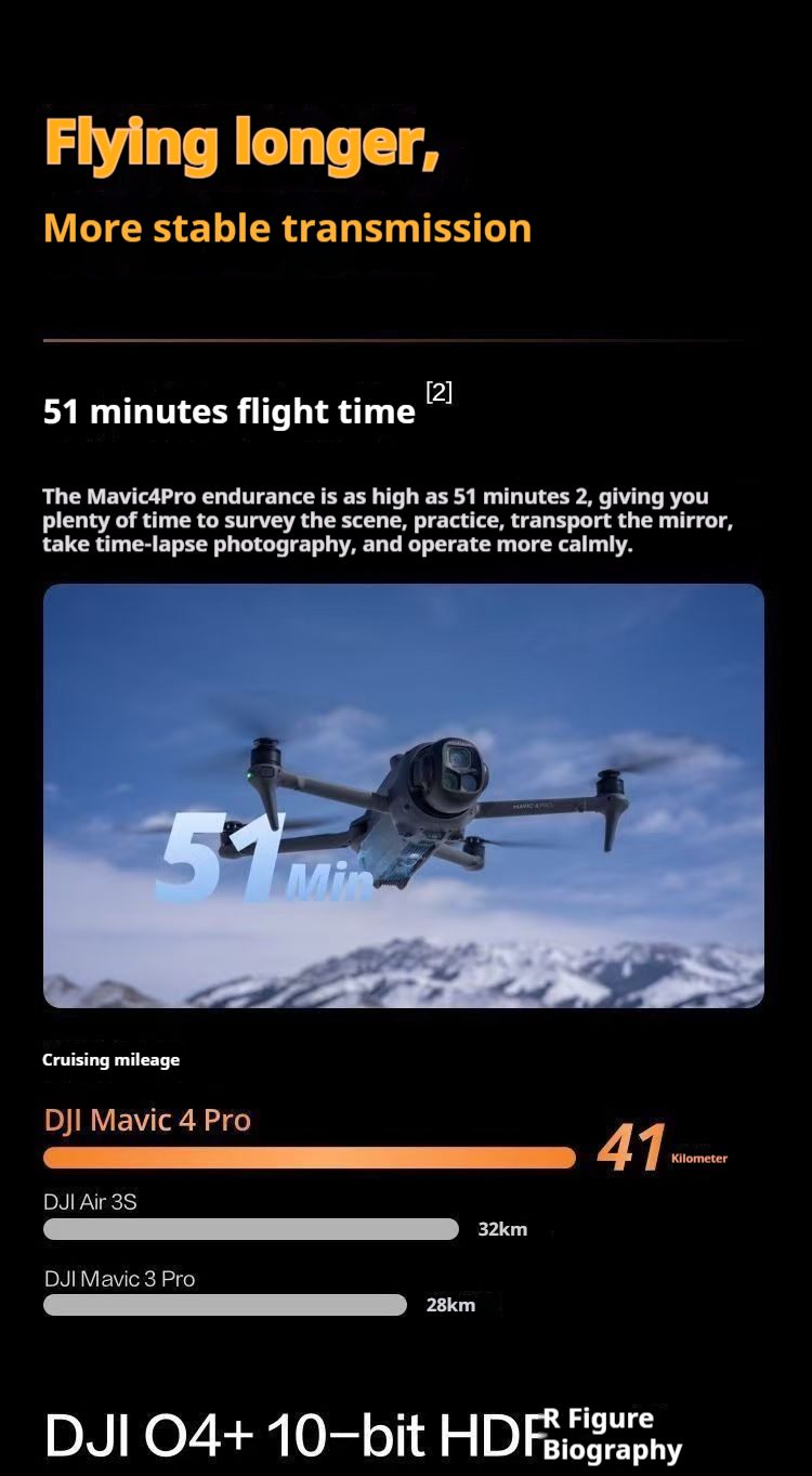 Mavic4Pro Detailed introduction