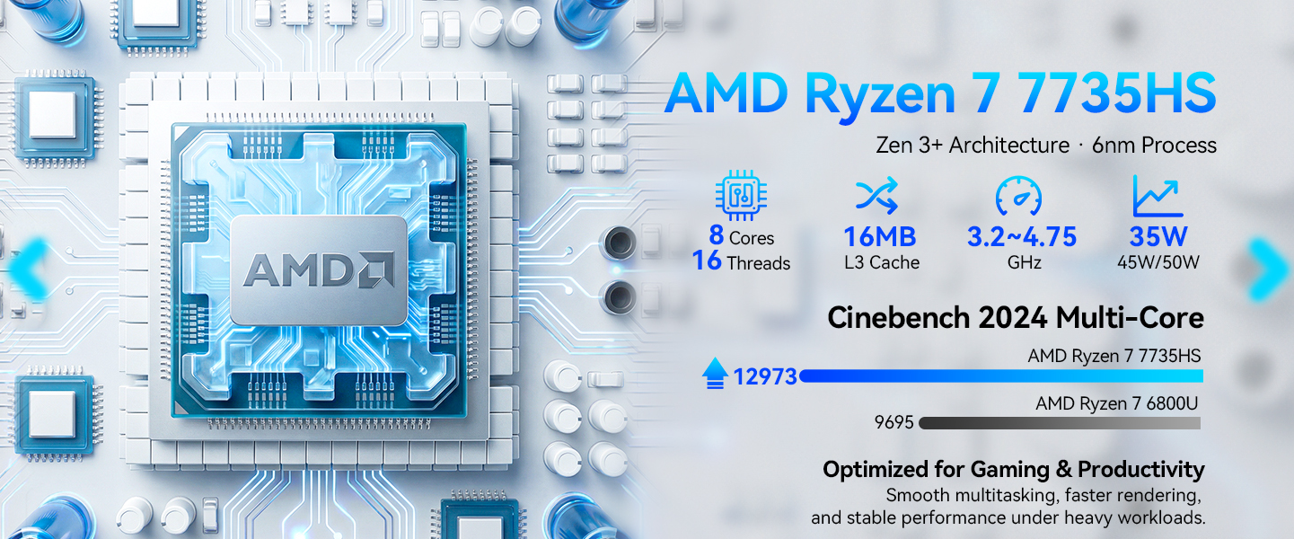 AMD Ryzen 7 7735HS