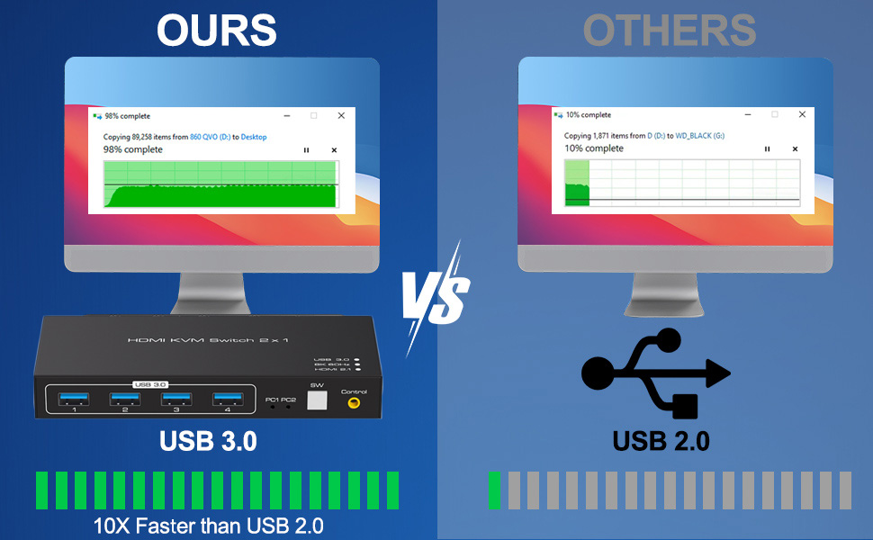 Support 5Gbps transfer rate, 10 times faster than USB2.0.