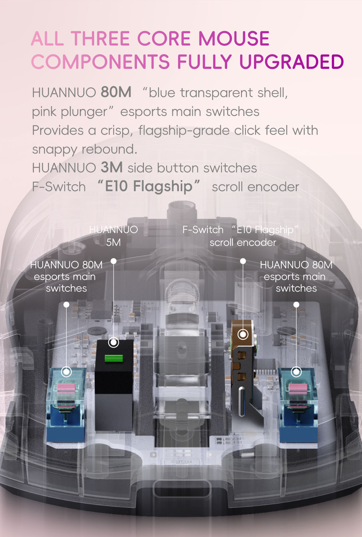 all three core mouse