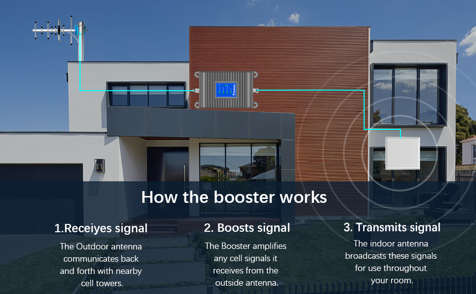 Cell phone signal Booster