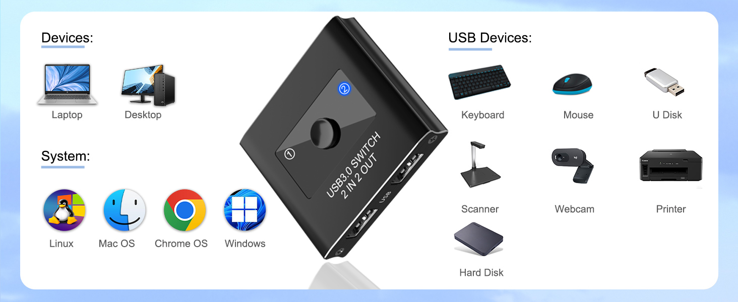 USB 3.0 Switch, USB 3.0 Switcher 2 in 2 Out, USB 3.0 Switch Selector, USB Switcher for 2 Computers S