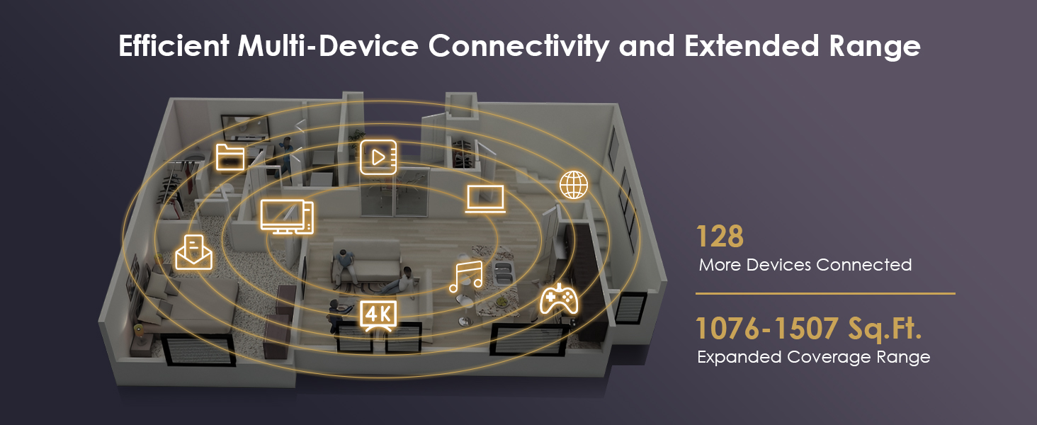 wireless router