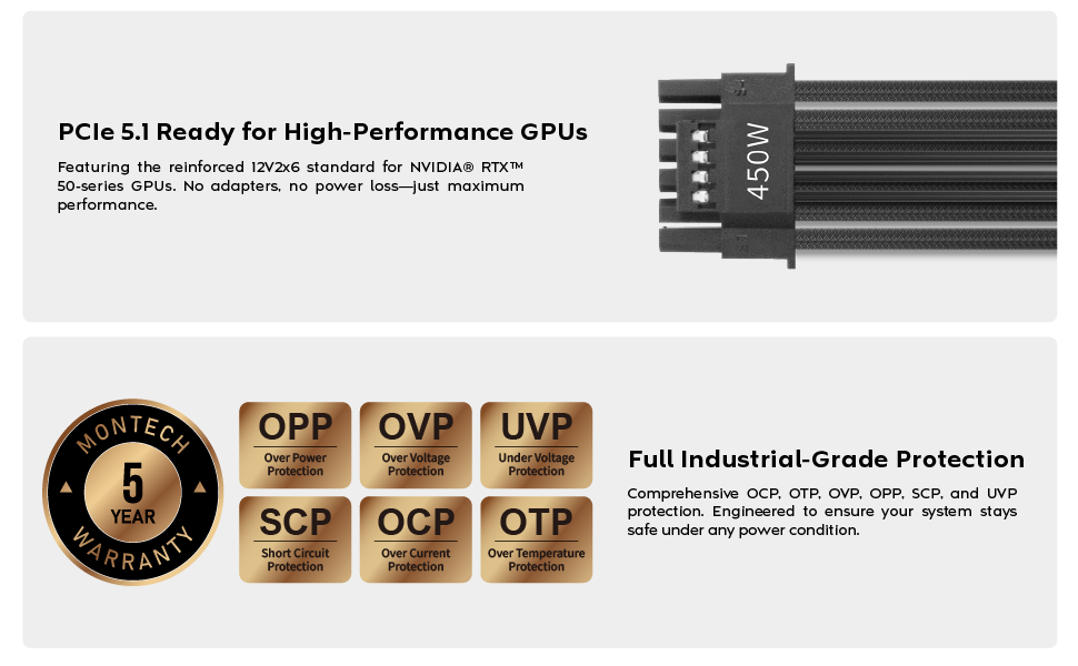 BETA 2 850W Power Supply
