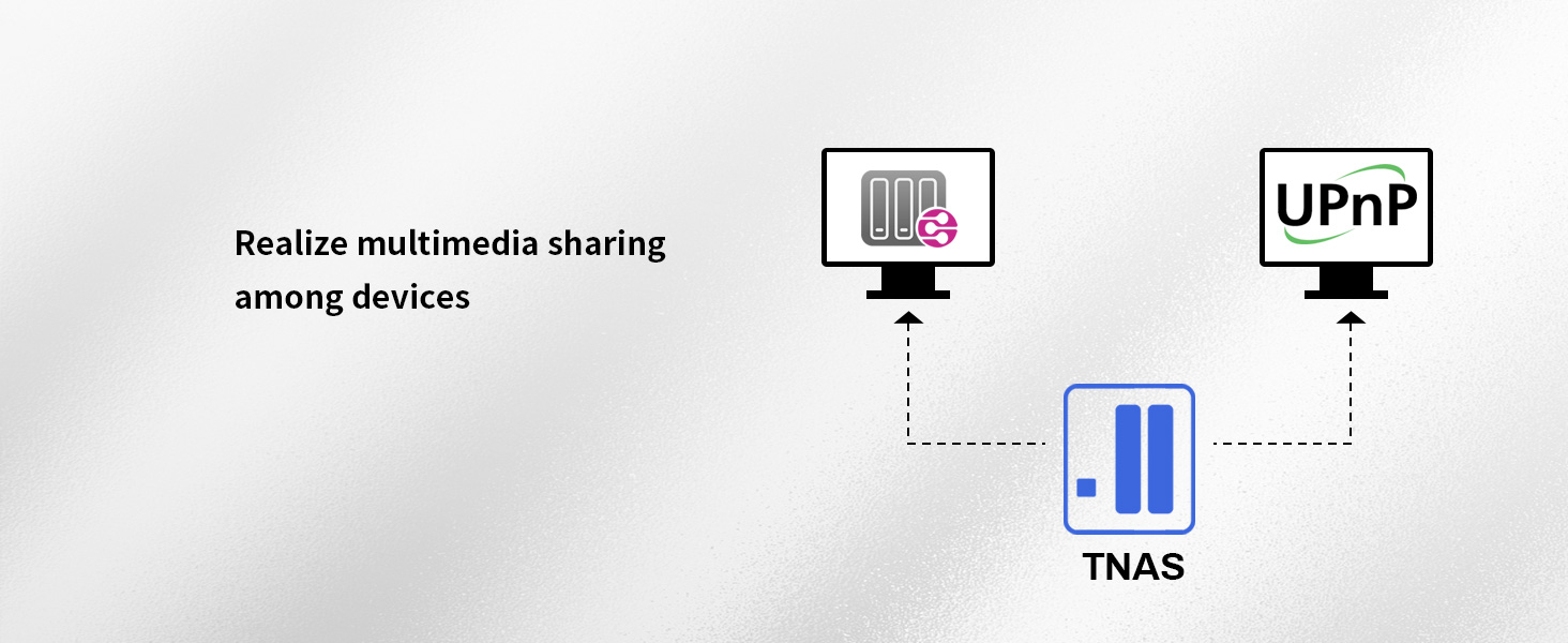 Multimedia Server