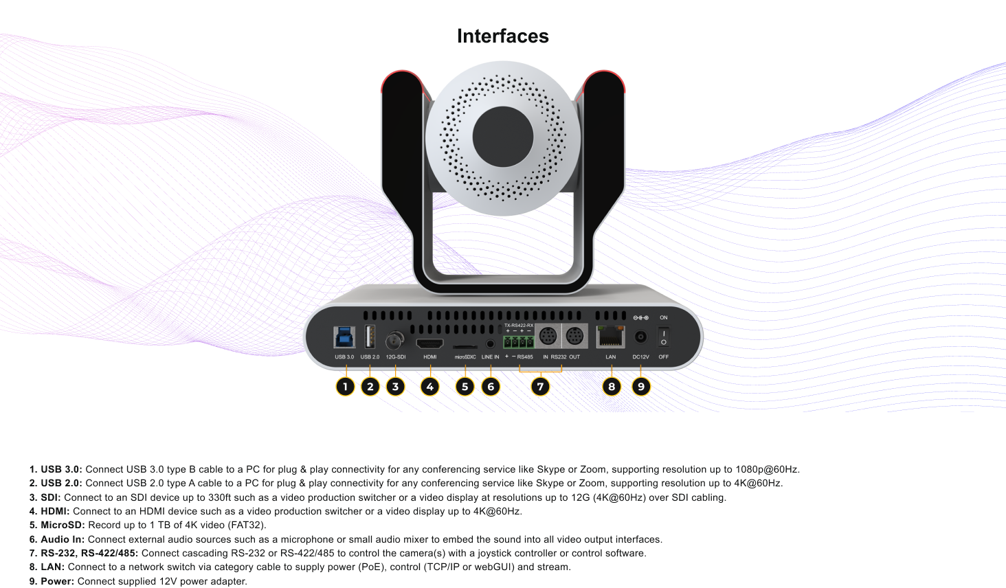 interfaces
