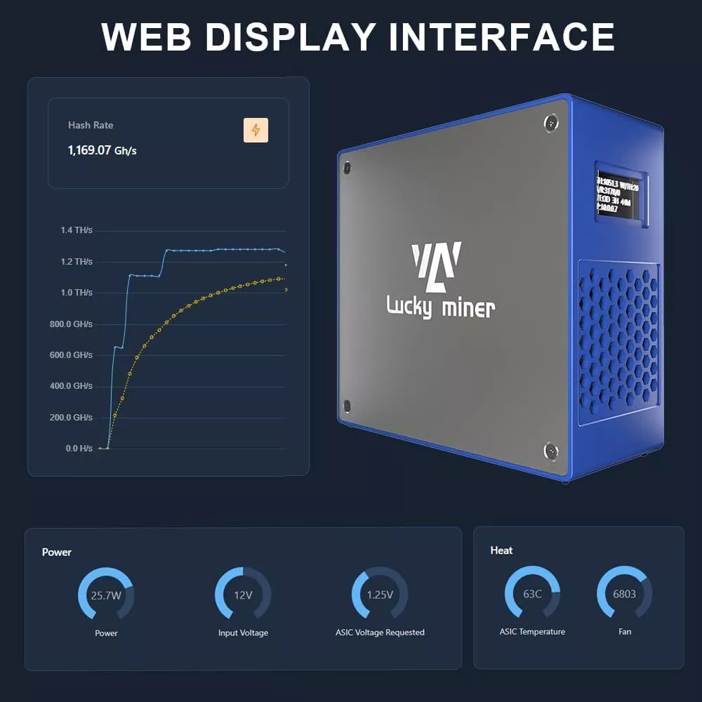 Luckyminer LV07 Desktop Solo Miner