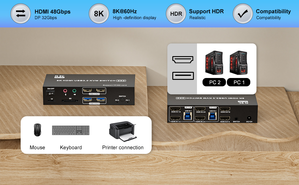 HDMI KVM Switch 2 Monitors 2 Computers, 8K@60Hz HDMI 2.1 Dual Monitor KVM with 4 USB 3.0 Ports, TF/S