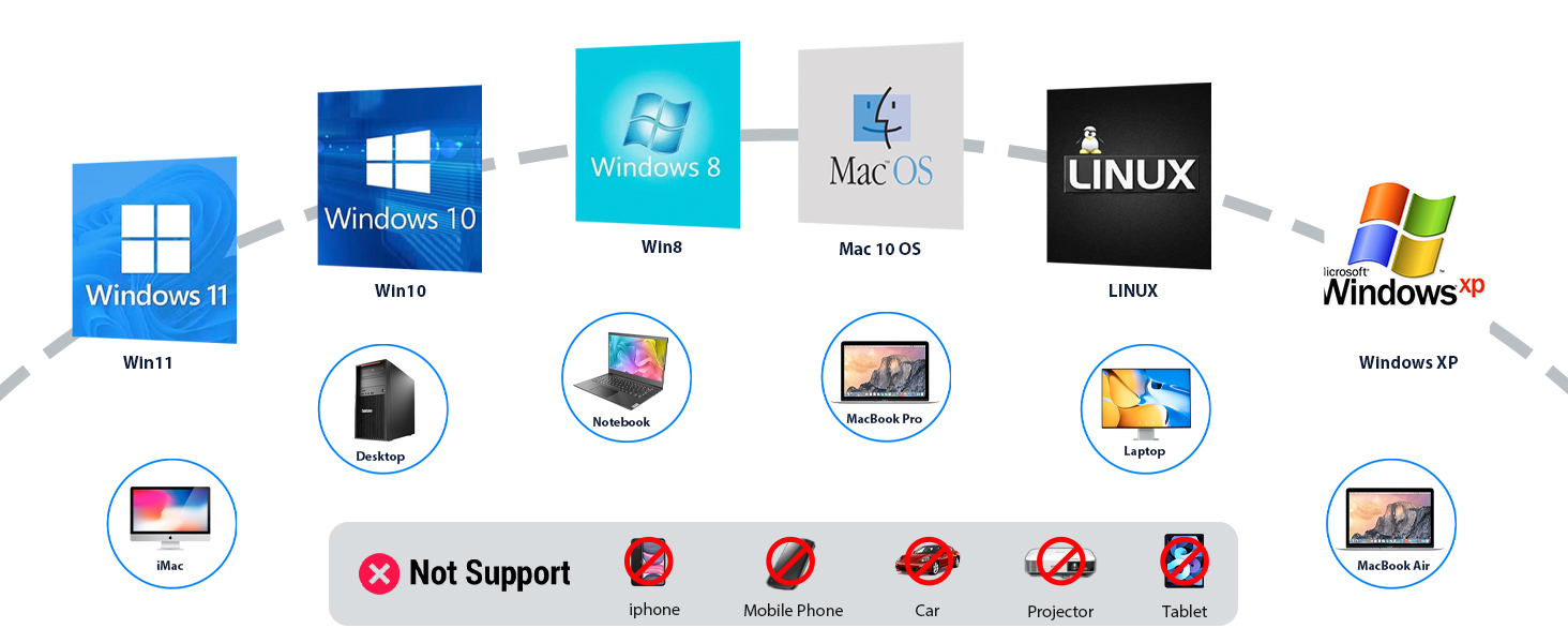 7 in 1 External Blu Ray Drive, USB 3.0 Type-C External Blu Ray Drive, CD DVD Burner 3D BD Player wit
