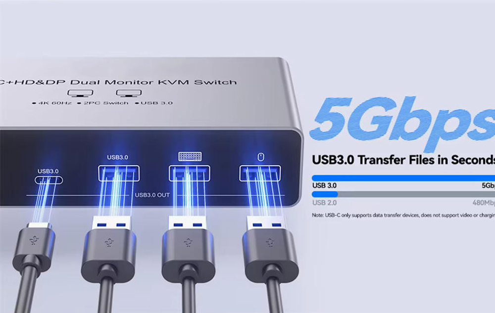 Powerful 11-in-1 docking station from Navceker offers unparalleled versatility, effortlessly connect