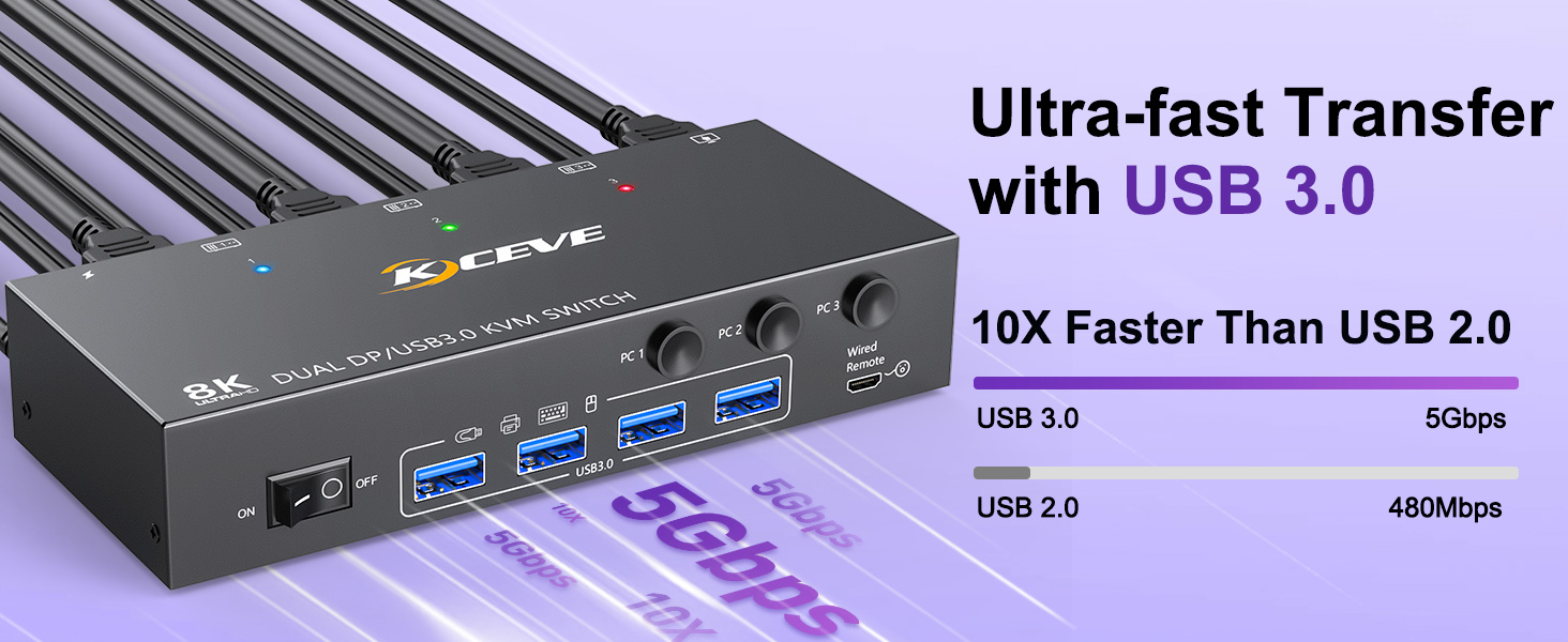 Dual Displayport KVM Switches with 4 USB 3.0 Ports