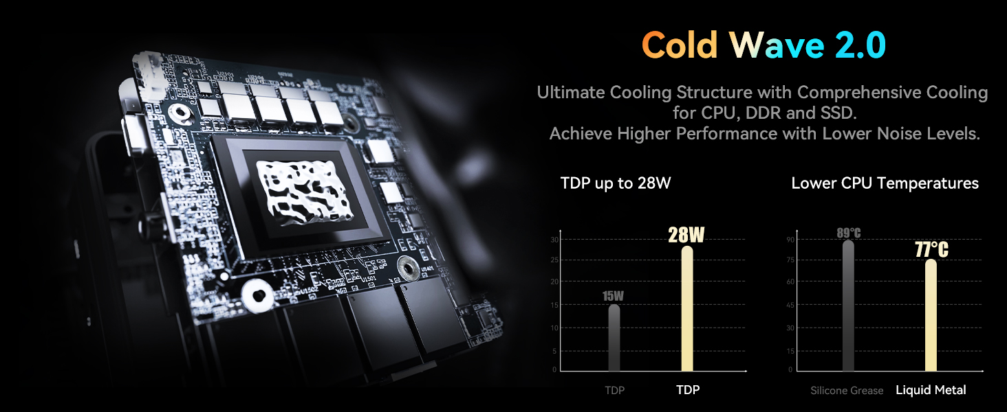 EM680 cold Wave