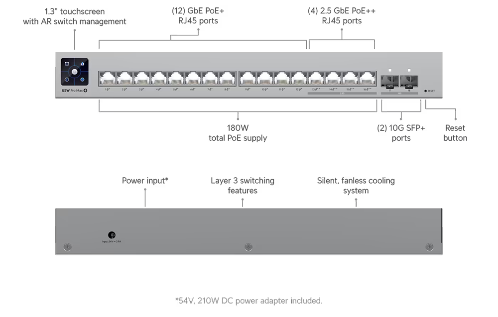 Ubiquiti Pro Max 16 PoE 16-port Layer 3 PoE Switch