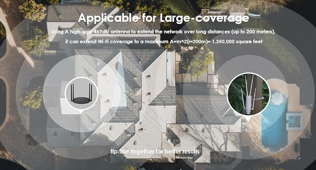 WAVLINK WL-WN572HP3 AC1200 Outdoor Mesh Extender/Router