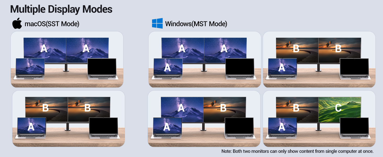 Ultra-HD Image Quality Output: USB C KVM Switch 2 monitors 2 laptops supports ultra-high-definition