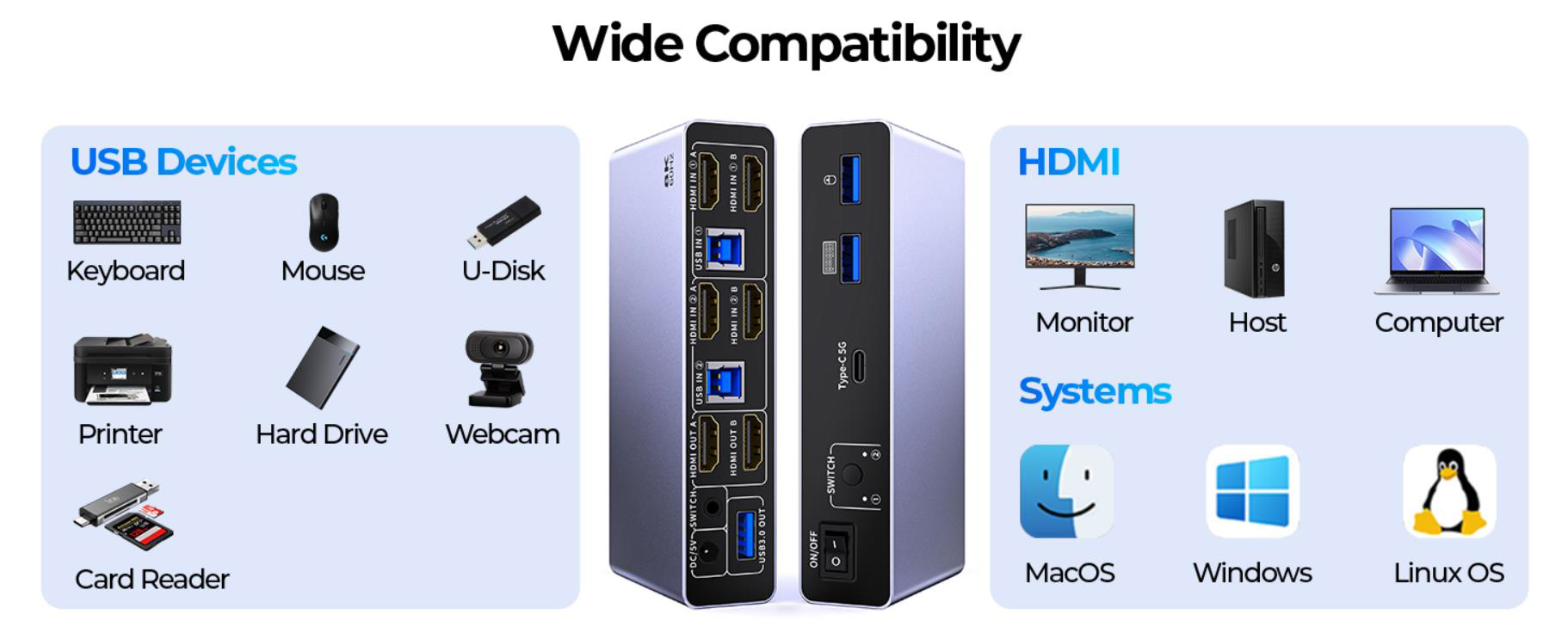 USB 3.0 HDMI KVM Switch 2 Monitors 2 Computers, 8K@60Hz 2 Ports Dual Monitor HDMI KVM Switch