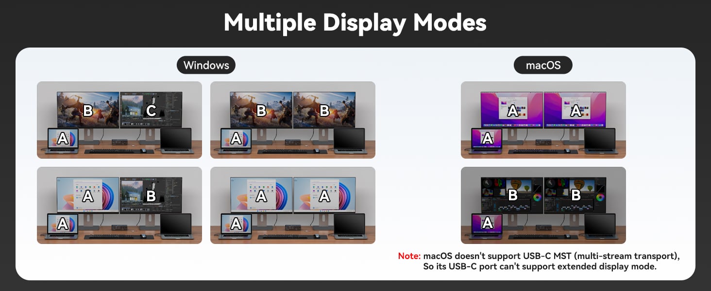 USB C Docking Station with KVM Switch 2 Monitors 2 Computers 4K@60Hz HDMI