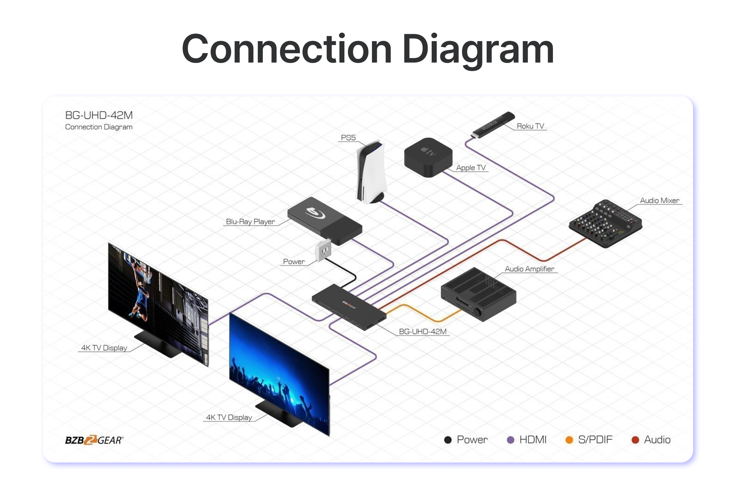 connection