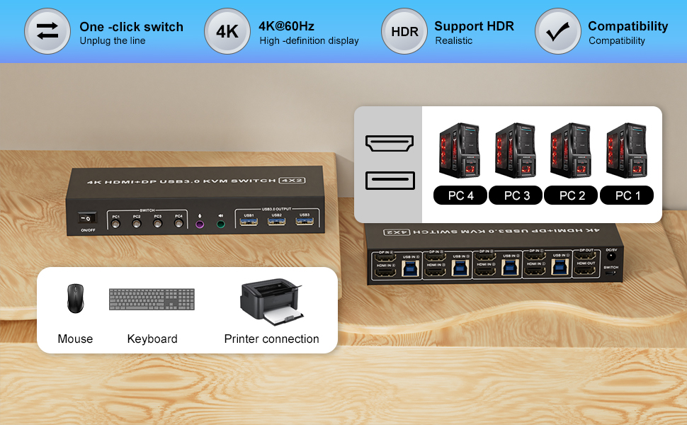 HDMI + DP KVM Switch 2 Monitors 4 Computers, Dual Monitor HDMI + Displayport USB 3.0 KVM Switches