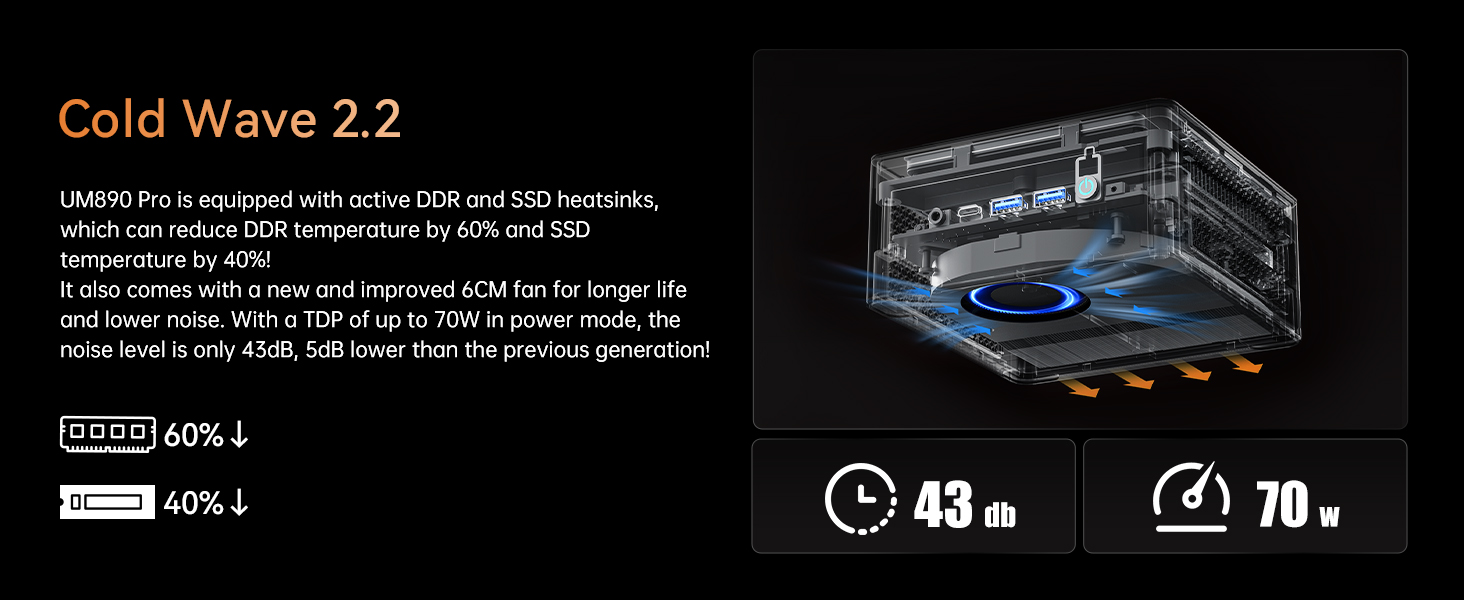 MINISFORUM UM890 Pro Mini PC