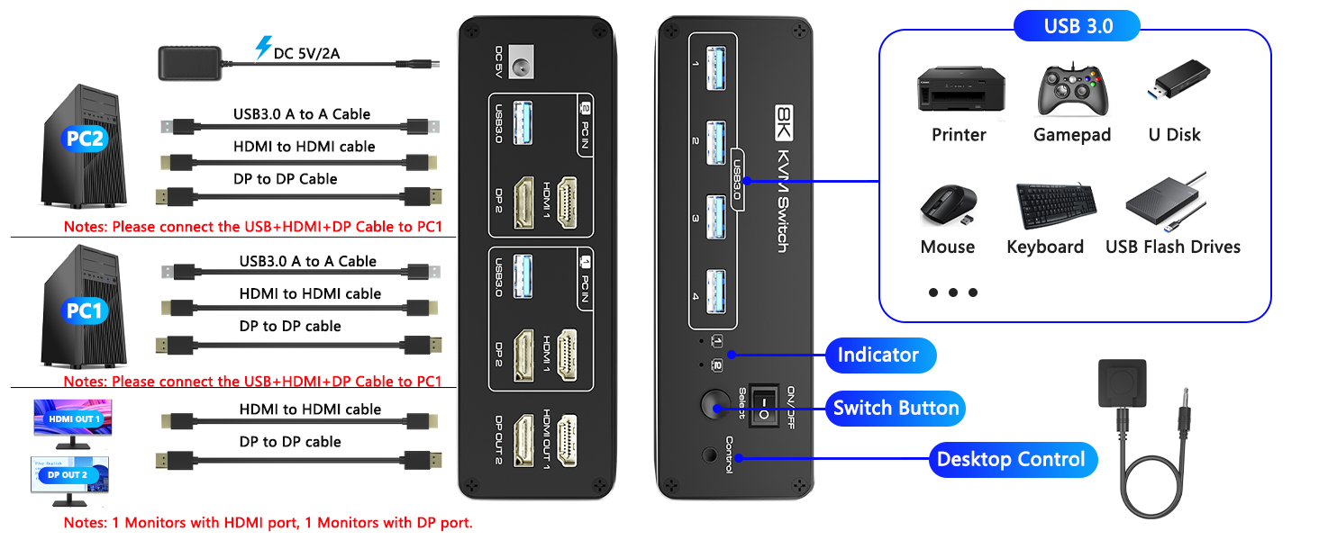 KVM Switch 2 Monitors 2 Computers, 8K HDMI + Displayport Dual Monitor KVM Switch for 2 PC Share 2 Mo