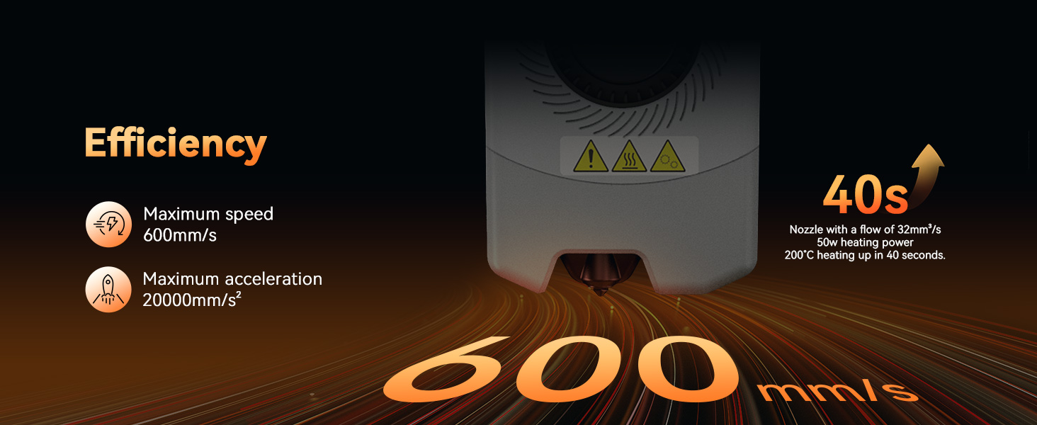 600mm/s fast speed printing
