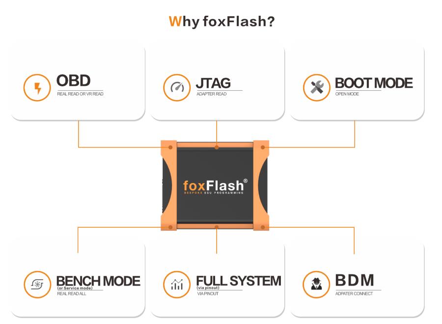 FoxFlash Operation Modes: