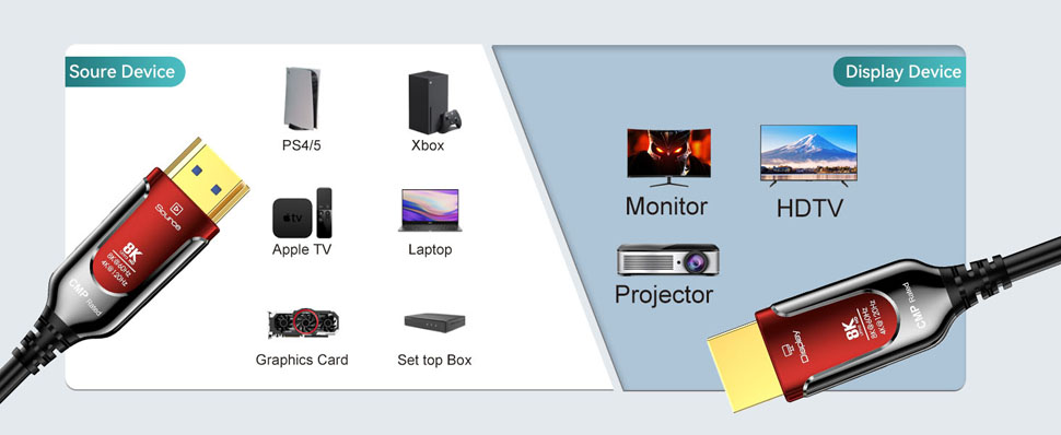 8K HDMI Fiber Optic Cable