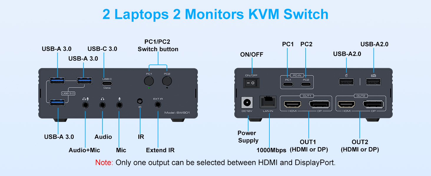 USB C HDMI DP KVM Switch 2 Monitors 2 PC Docking Station 16-in-2 4K@60Hz for M1/M2/M3/M4 Thunderbolt